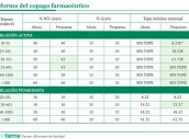 Base para infografías y tablas de Diariofarma (7) (21)