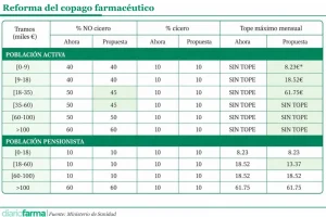Base para infografías y tablas de Diariofarma (7) (21)