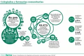 Base para infografías y tablas de Diariofarma (7) (23)