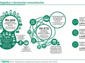 Base para infografías y tablas de Diariofarma (7) (23)