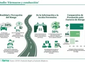 Base para infografías y tablas de Diariofarma (7) (24)