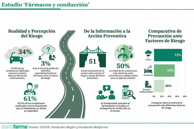 Base para infografías y tablas de Diariofarma (7) (24)