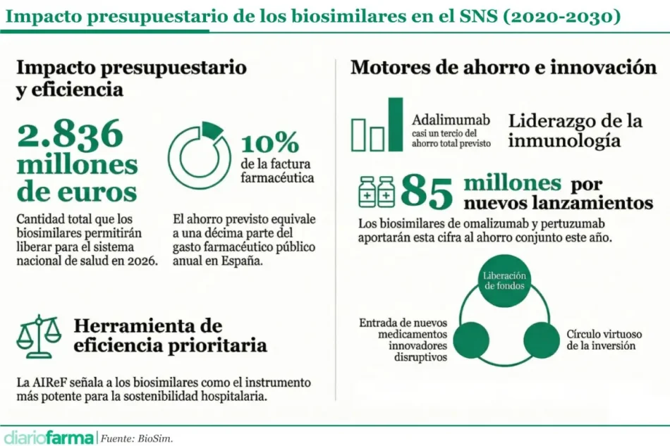 Base para infografías y tablas de Diariofarma (7) (4)