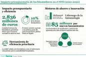 Base-para-infografias-y-tablas-de-Diariofarma-7-4