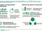 Base-para-infografias-y-tablas-de-Diariofarma-7-4