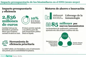 Base-para-infografias-y-tablas-de-Diariofarma-7-4