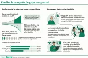 Base-para-infografias-y-tablas-de-Diariofarma-7-5 (1)