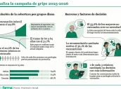 Base-para-infografias-y-tablas-de-Diariofarma-7-5 (1)