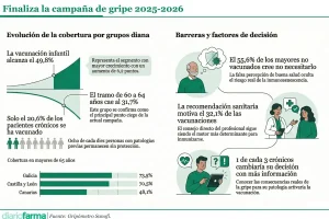 Base para infografías y tablas de Diariofarma (7) (5)