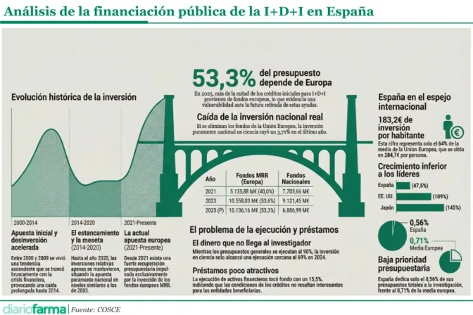 Base para infografías y tablas de Diariofarma (7) (8)