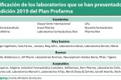 Calificación-de-los-laboratorios-que-se-han-presentado-a-la-edición-2019-del-Plan-Profarma