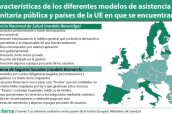 Características-de-los-diferentes-sistemas-de-asistencia-sanitaria-pública-y-países-europeos-en-los-que-están