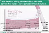Características-principales-del-Acuerdo-Marco-del-Servicio-Murciano-de-Salud-para-adquirir-adalimumab
