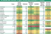 Casos,-fallecidos-e-incidencia-totales-y-en-los-últimos-días-a-causa-del-Covid-19-por-CCAA-(datos-actualizados-a-31-de-marzo)