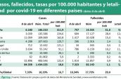 Casos,-fallecidos,-tasas-por-100.000-habitantes-y-letalidad--por-covid-19-en-diferentes-países-(datos-8-de-abril)