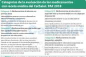 Categorías-de-la-evaluación-de-los-medicamentos-con-receta-médica-del-CatSalut---PAF-2018