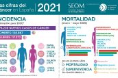 Cifras del cancer - SEOM_INFOGRAFIA ok (002)