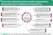 Claves-de-la-aplicación-de-los-acuerdos-de-ganancias-compartidas-por-la-utilización-de-biosimilares