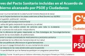 Claves-del-Pacto-Sanitario-incluidas-en-el-Acuerdo-de-Gobierno-PSOE-y-Ciudadanos