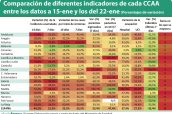 Comparación-de-diferentes-indicadores-de-cada-CCAA-entre-los-datos-a-15-ene-y-los-del-22-ene-(Porcentajes-de-variación)