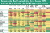 Comparación-de-diferentes-indicadores-de-cada-CCAA-entre-los-datos-a-20-nov-y-los-del-13-nov-(Porcentajes-de-variación)