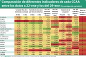 Comparación-de-diferentes-indicadores-de-cada-CCAA-entre-los-datos-a-22-ene-y-los-del-29-ene-(Porcentajes-de-variación)