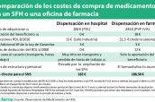 Comparación-de-los-costes-de-compra-de-medicamentos-en-un-SFH-o-una-oficina-de-farmacia