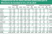 Comparación-de-los-datos-oficiales-publicados-por-el-Ministerio-de-Sanidad-el-23-y-24-de-abril