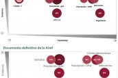 Comparación-de-los-resúmenes-de-medidas-y-su-impacto-contempladas-en-el-borrador-e-informe-final-de-Airef