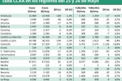 Comparación-del-número-de-casos-y-los-fallecidos-en-cada-CCAA-en-los-registros-del-25-y-26-de-mayo