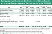 Comparación-del-número-de-dosis-e-inversión-realizada-en-el-acuerdo-marco-central-de-vacunas-de-gripe-2019-20