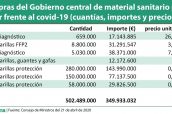 Compras-del-Gobierno-central-de-material-sanitario-para-hacer-frente-al-covid-19-(cuantías,-importes-y-precio-ud.)