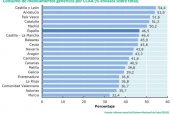 Consumo de genéricos por comunidades autónomas