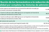 Contribución-de-los-farmacéuticos-a-la-reducción-de-mortalidad-por-completar-las-historias-de-admisión-(a)-2