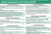 Criterios-básicos-para-la-toma-de-decisiones-en-salud-en-análisis-de-decisión-multicriterio-(MCDA)-2