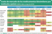 Cuota-de-mercado-de-los-medicamentos-biosimilares-por-molécula-y-países-(IQVIA,-datos-a-mayo-de-2019)