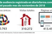 Datos-de-audiencia-registrada-en-diariofarma.com-a-lo-largo-del-pasado-mes-de-noviembre-de-2018-2