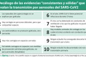 Decálogo-de-las-evidencias-“consistentes-y-sólidas”-que-avalan-la-transmisión-por-aerosoles-del-SARS-CoV2