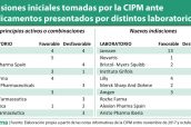 Decisiones-iniciales-tomadas-por-la-CIPM-ante-medicamentos-presentados-por-distintos-laboratorios