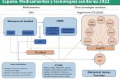 (Des)organización-de-la-evaluación-de-la-eficiencia-en-España.-Medicamentos-y-tecnologías-sanitarias-2022--2