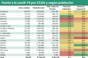 Distribución-de-las-dosis-de-vacuna-de-Pfizer-BioNtech-frente-a-la-covid-19-por-CCAA-y-según-población