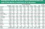 Distribución-total-de-vacunas-y-dosis-administradas-por-cada-CCAA-diarias-y-total-hasta-el-14-de-enero