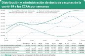 Distribución-y-administración-de-dosis-de-vacunas-de-la-covid-19-a-las-CCAA-por-semanas