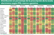 Distribución-en-porcentaje-de-la-prescripción-de-la-receta-electrónica-según-PPA,-marca-o-genérico