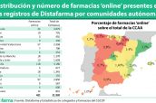 Distribución-y-número-de-farmacias-‘online’-presentes-en-los-registros-de-Distafarma-por-comunidades-autónomas