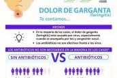 Infografía de Sefap sobre el uso de antibióticos para la faringitis.