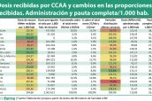 Dosis-recibidas-por-CCAA-y-cambios-en-las-proporciones-recibidas.-Administración-y-pauta-completa-1.000-hab.