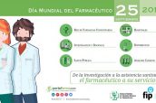 Día mundial del farmacéutico 2017