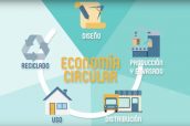 Economia circular - Sigre