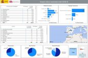 Ensayos clínicos sobre covid-19 en España